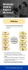 Workday HCM & Payroll Modules