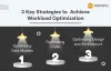Elevate Cloud Cost Optimization with Datametica's Workload Optimization
