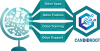 Odoo Implementation