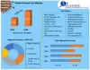 Wound Care Market- Industry Analysis and Forecast (2022-2029)