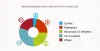 How is Rising Cases of Diabetic Foot Ulcers Driving Wound Dressing Market?