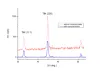 X-Ray Diffraction Test &amp; Analysis (XRD) | ARBRO