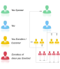 New Best MLM X UP, 1, 2, 3, 4, 5 UP Compensation Australian Business plans Software Company Delhi India UK USA