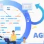 Key Benefits of Using the Agile Methodology in software development | v2soft