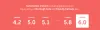 Laravel Shift : Upgrade Laravel Versions Safely - Blog