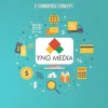 Ecommerce Website Development And Its Advantages