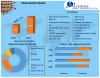Global Zeolite Market  Rise in prevalence of dry eye conditions across the globe to drive the market