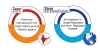 Contract Manufacturing Herbal Dietary Supplements | Zeon
