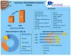 Zinc Dimethyldithiocarbamate(ZDMC) Market- Global Analysis 2027