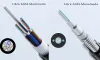 Cable ADSS Fibra Óptica - ZMS CABLE