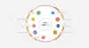 Why Is Customer Relationship Management So Important?