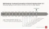 67e40e65ec9239fff1367878_oracle-update.png
