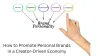 683d54b8248e95183ce9d45c_how20to20promote20personal20brands20in20a20creator-driven20economy201.jpg