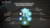 6_stage_of_mobile_app_devlopment.jpg