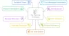 key-tax-planning-strategies-visual-selection-1024x535.png
