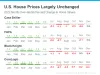 us-house-prices-largely-unchanged-640x480.png
